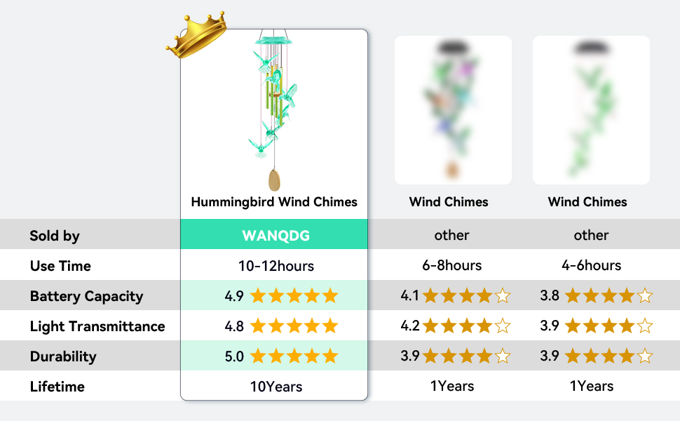 producer to buyer wind chimes,hummingbird solar wind chimes for outside,green gradation aluminum tubes deep tone memorial wind bell for garden/patio mobiles decorative gifts for mom, wife, grandma neighbors(37